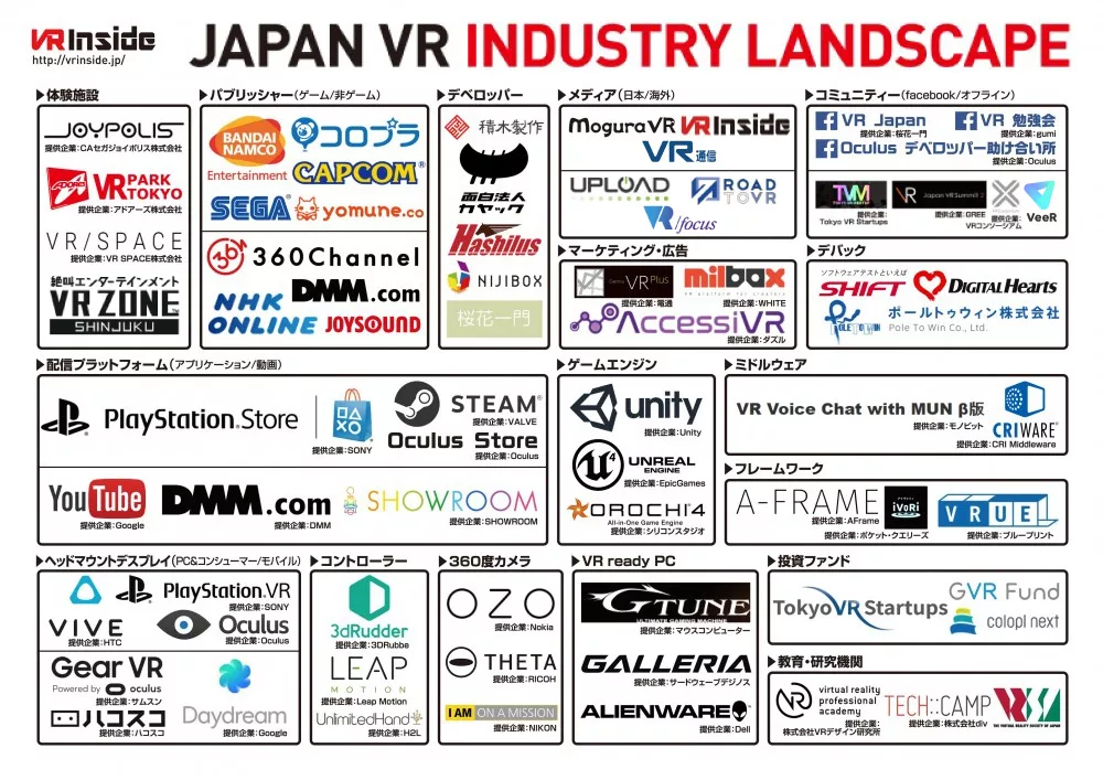 JAPAN VR INDUSTRY LANDSCAPE